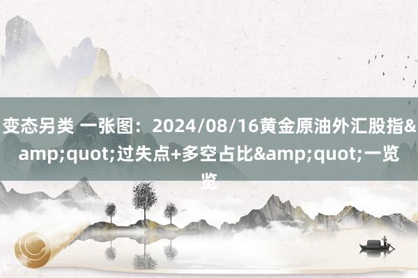 变态另类 一张图：2024/08/16黄金原油外汇股指&quot;过失点+多空占比&quot;一览